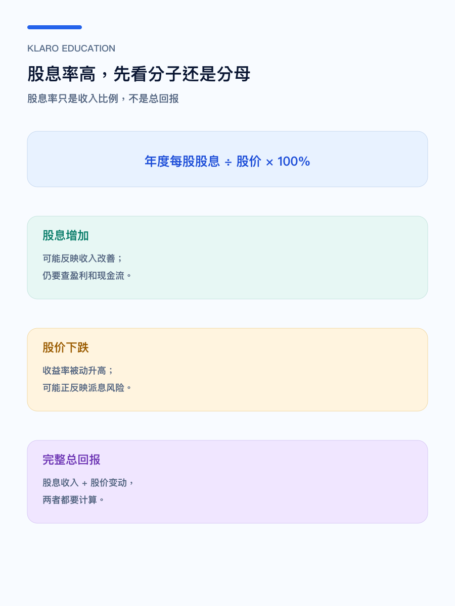 手机版股息率公式与分子分母示意图