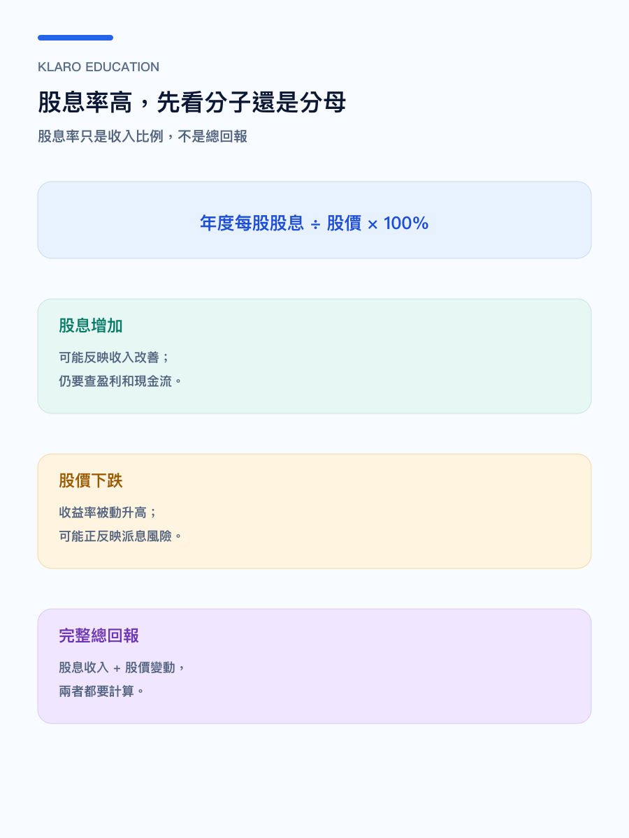 手機版股息率公式與分子分母示意圖