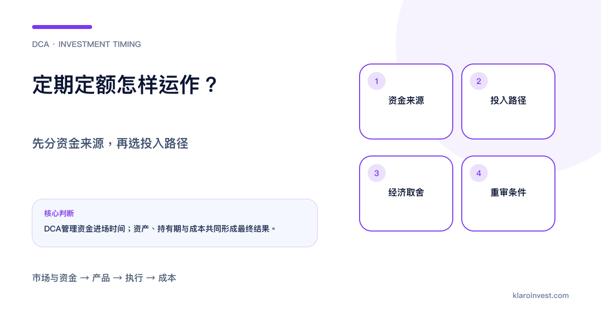 定期定额按资金来源分为逐月收入投入与已有现金分批投入