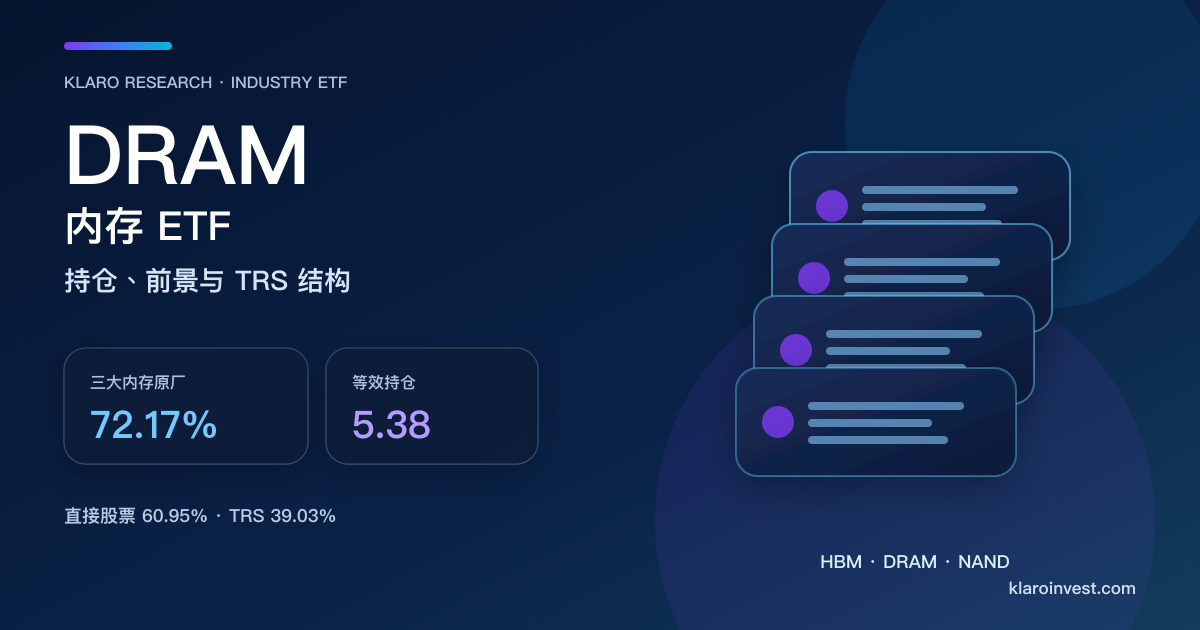 DRAM 内存 ETF 的三大原厂集中度、13 家经济持仓与股票／TRS 实作结构