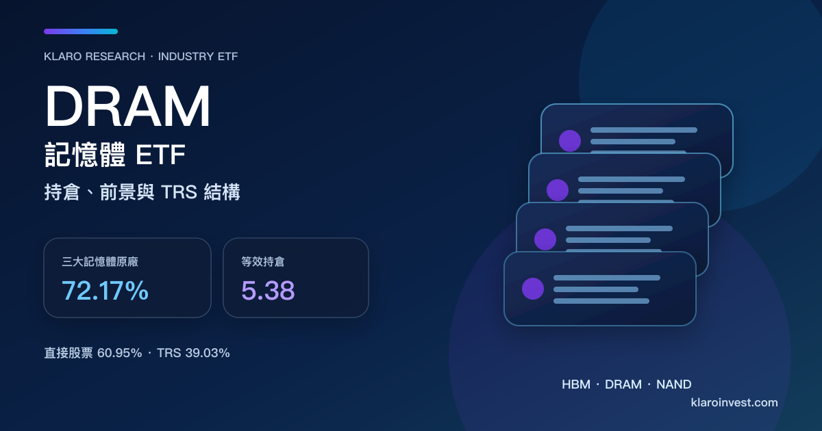 DRAM 記憶體 ETF 的三大原廠集中度、13 家經濟持倉與股票／TRS 實作結構