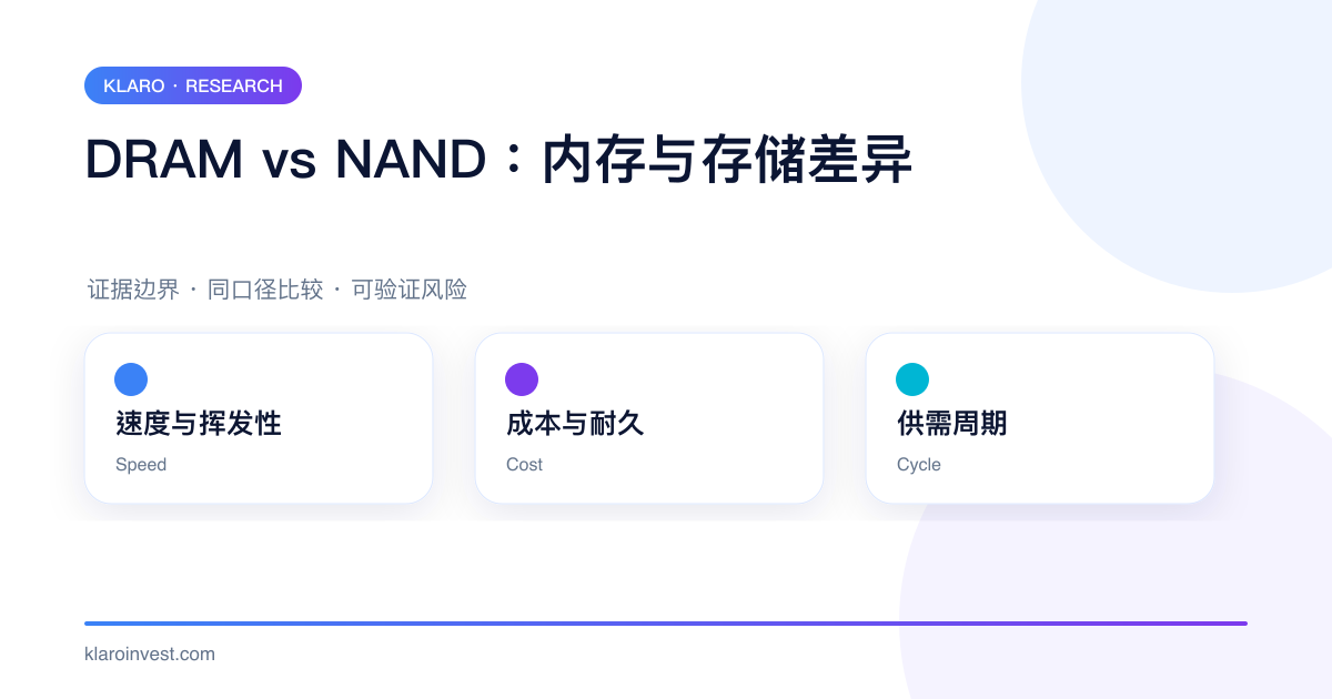 DRAM 工作内存与 NAND 非挥发存储的速度、成本和周期比较