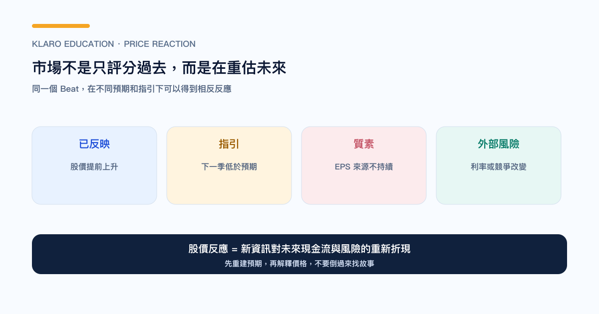 为什么 Beat 仍可能下跌：预期、指引与质素