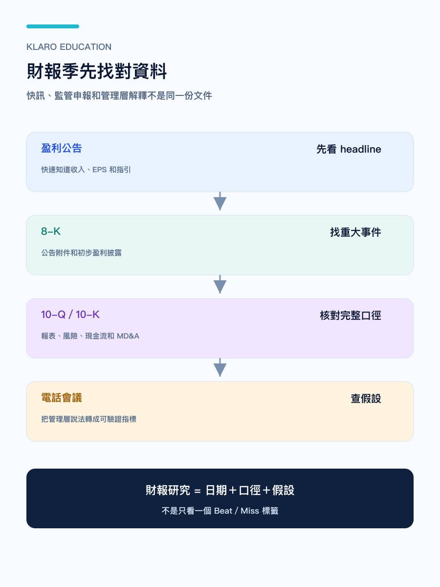手机版财报季资讯层次