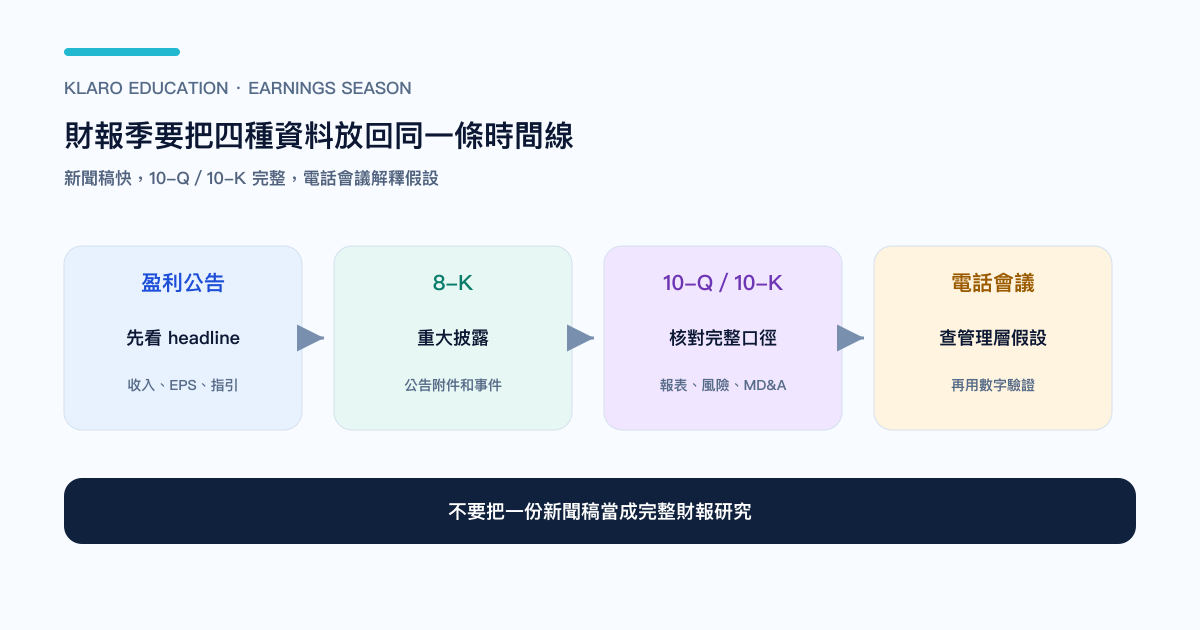 财报季由公告、报表到指引的资讯层次