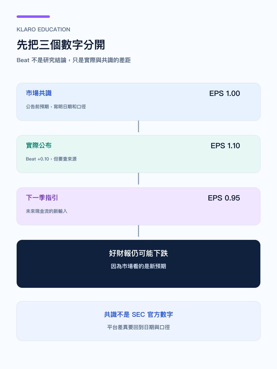 手机版实际业绩与预期差比较