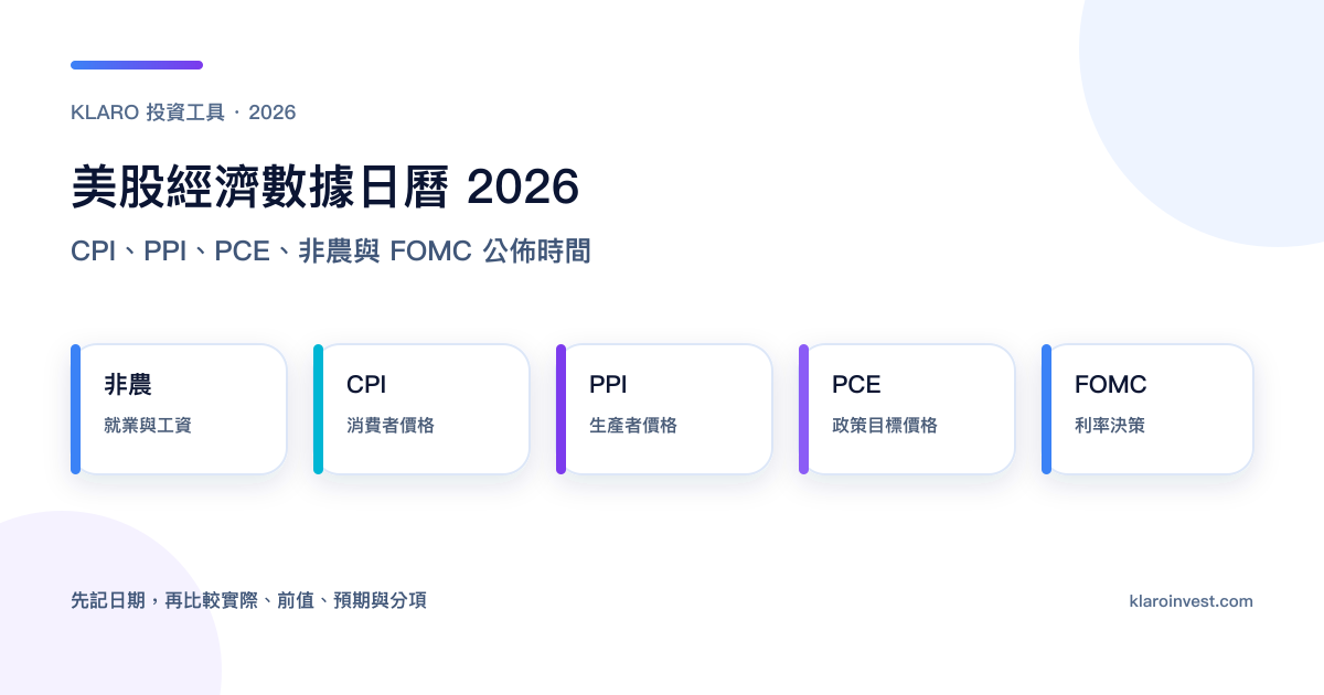 美股經濟數據日曆涵蓋非農、CPI、PPI、PCE 與 FOMC 五類事件