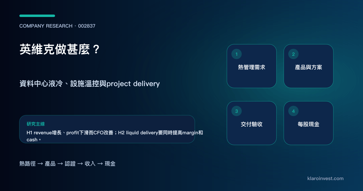 英維克002837由資料中心熱負載、cold plate、CDU及設施溫控走到收入、毛利與現金