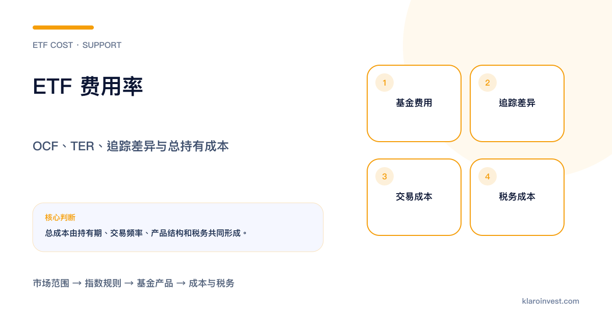 ETF总成本由基金费用、追踪差异、交易成本和税务成本组成