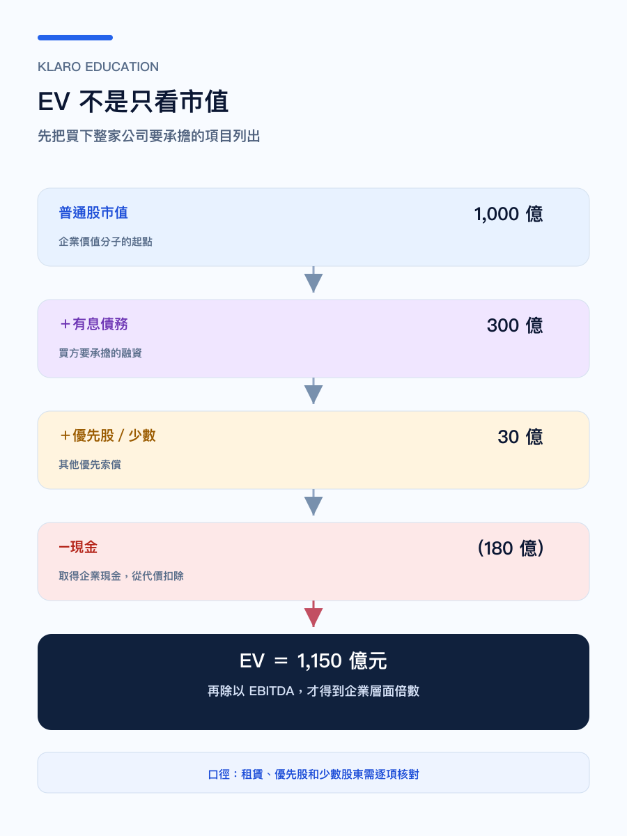 手機版企業價值拆解圖