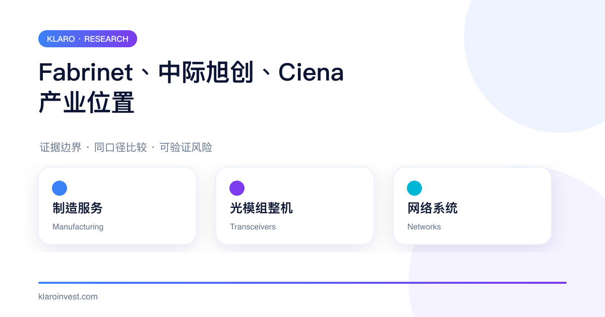 Fabrinet 制造服务、中际旭创光模块与 Ciena 网络系统的产业位置比较