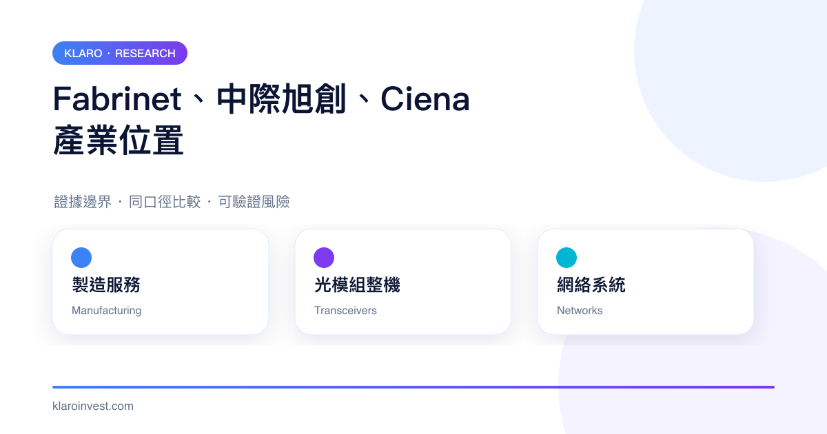 Fabrinet 製造服務、中際旭創光模組與 Ciena 網絡系統的產業位置比較