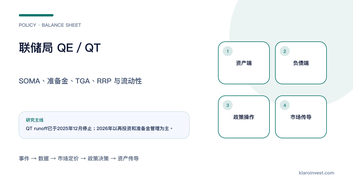 美联储资产端国债MBS与负债端准备金TGA RRP的平衡关系