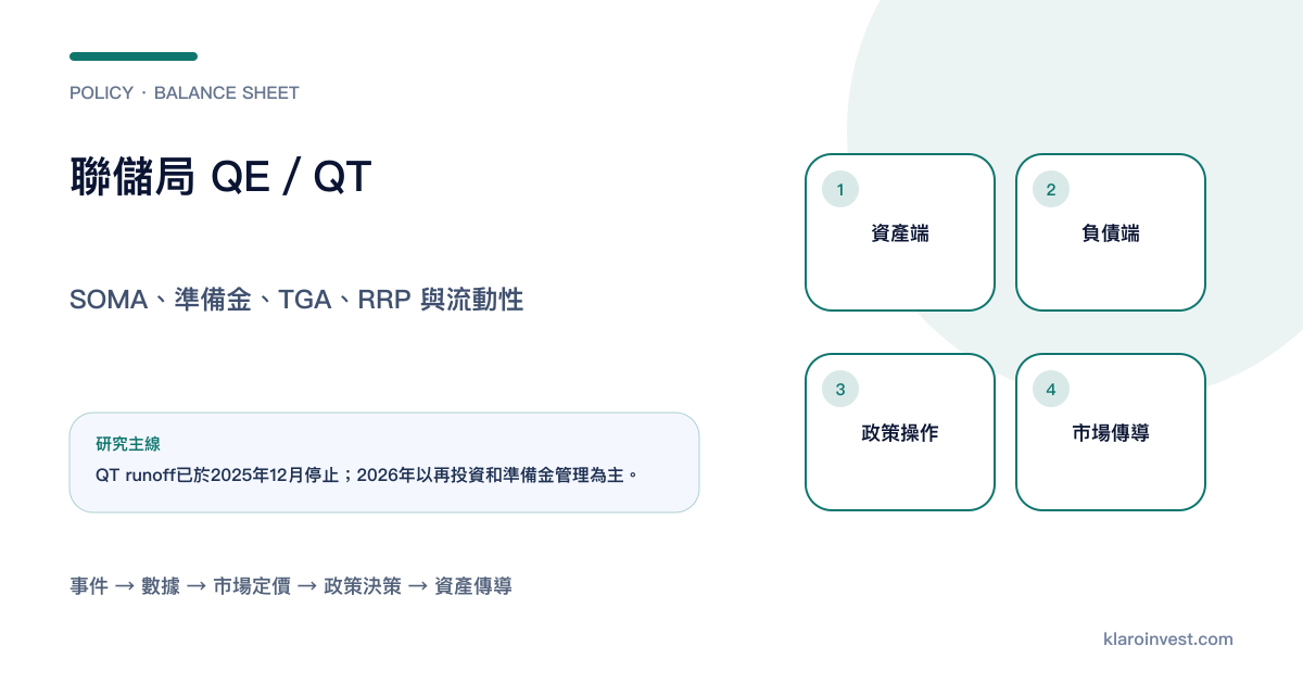 聯儲局資產端國債MBS與負債端準備金TGA RRP的平衡關係