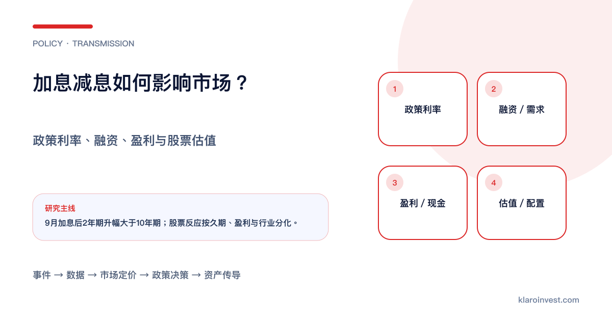 政策利率由短端利率、融资需求和企业盈利走到股票估值