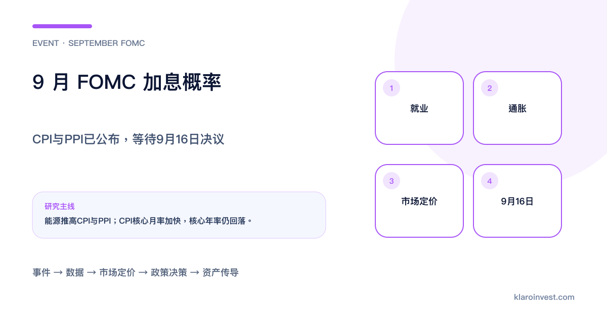 9月FOMC由就业、通胀、市场定价走到利率投票与SEP