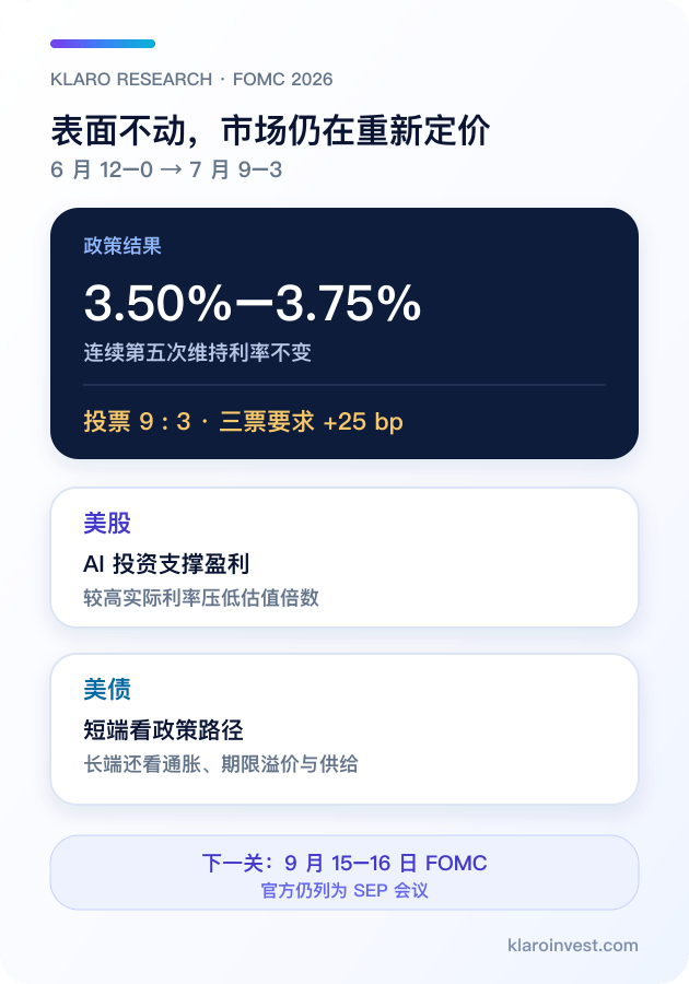 2026 年 7 月 FOMC 投票、利率及美股美債影響簡體中文手機圖解