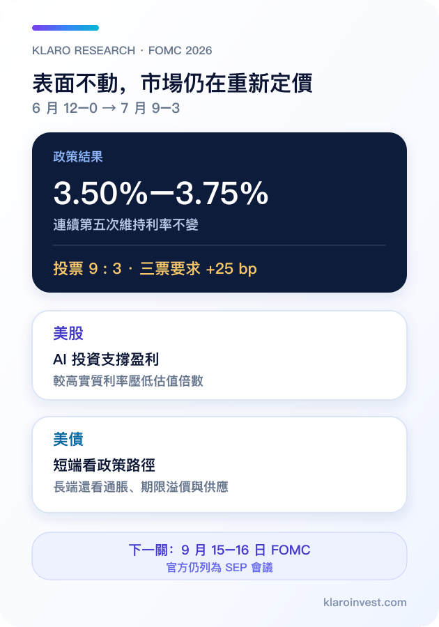 2026 年 7 月 FOMC 投票、利率及美股美債影響繁體中文手機圖解