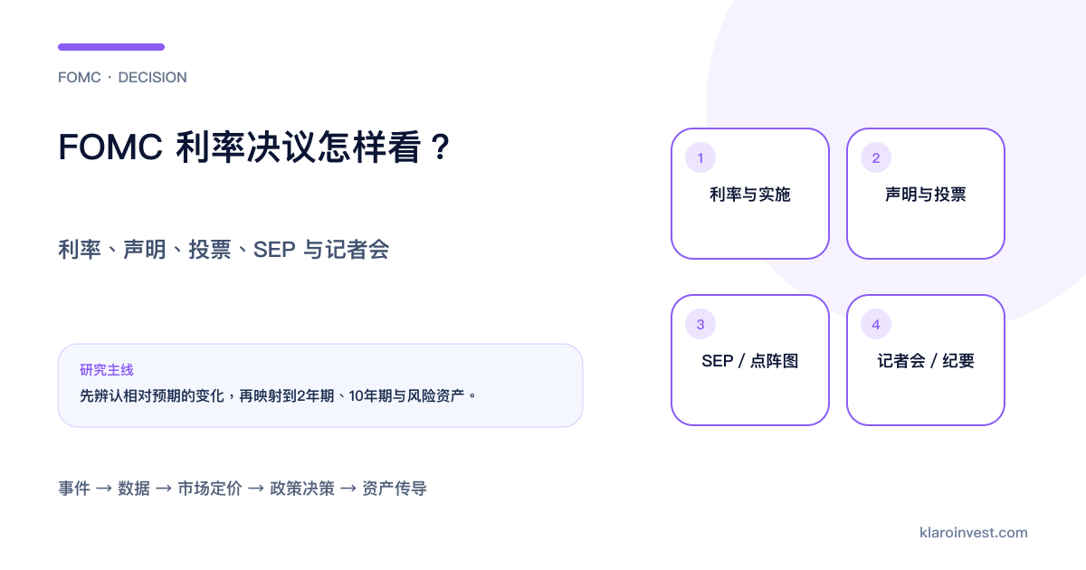 FOMC 利率决议由目标区间、声明投票、SEP 点阵图走到记者会和纪要