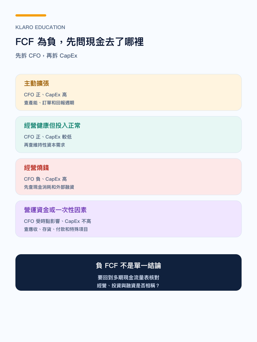 手机版自由现金流为负的判断矩阵