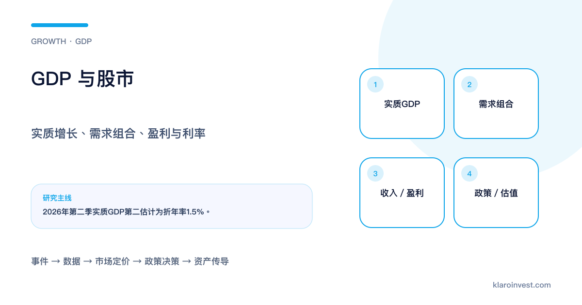GDP由实际增长、需求组合和收入盈利走到政策与股票估值