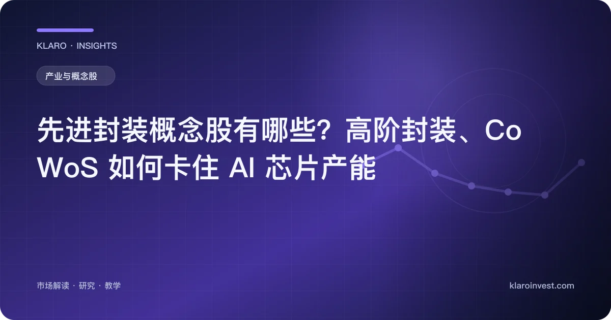 先进封装概念股有哪些？高阶封装、CoWoS 如何卡住 AI 芯片产能 — 文章封面