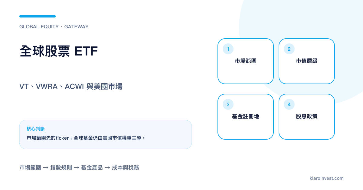 全球股票ETF按市場範圍、市值層級、註冊地和股息政策分流