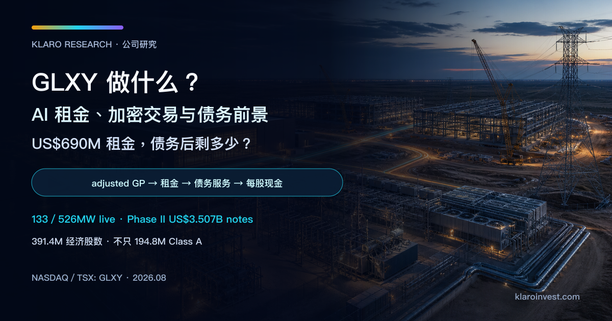 Galaxy Digital 公司研究封面，展示西德州 AI 数据中心、变电设施与由加密金融走向长期租金的转型