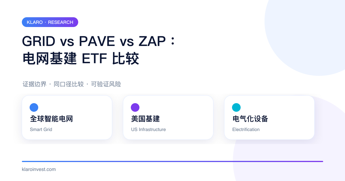 GRID、PAVE、ZAP 在全球智能电网、美国基建与电气化设备上的比较