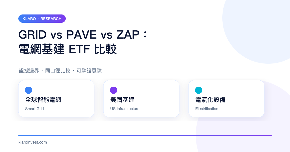 GRID、PAVE、ZAP 在全球智能電網、美國基建與電氣化設備上的比較