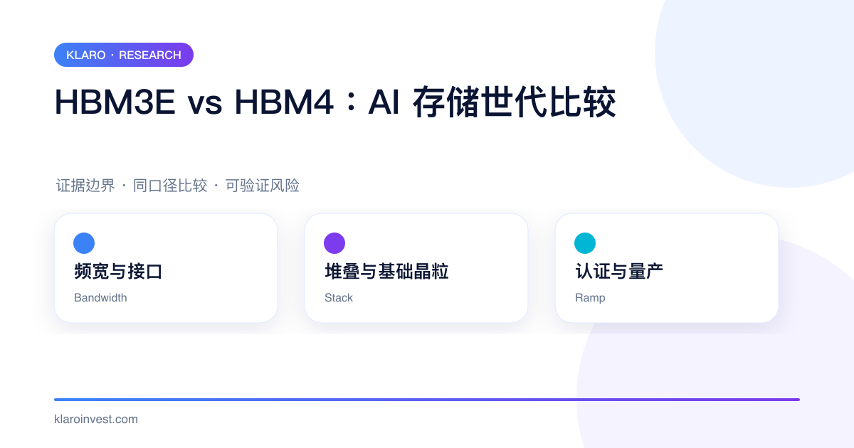 HBM3E 与 HBM4 在频宽接口、堆叠 base die 和认证量产上的比较