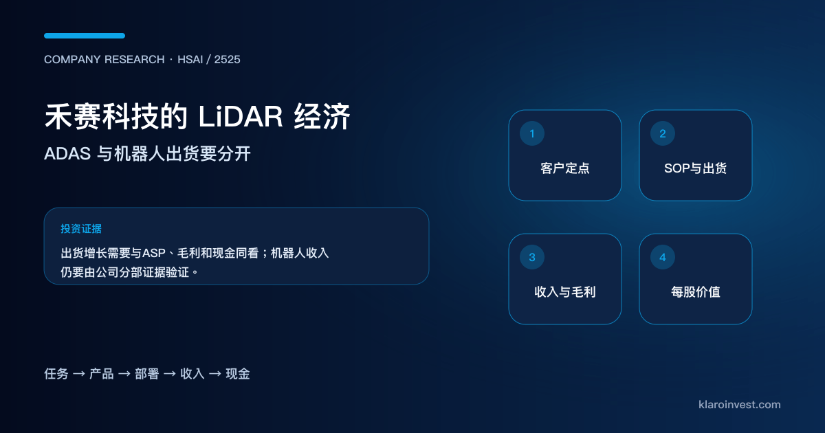 禾赛由车型定点、ADAS与机器人LiDAR出货走向毛利、现金和每股价值