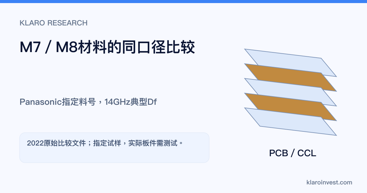 高速CCL由料号、频率、玻纤树脂及通道测试建立材料性能比较