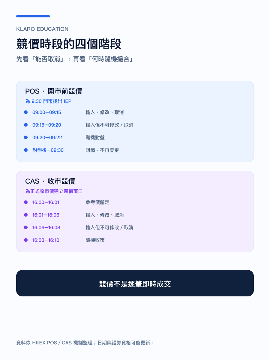 手机版港股开市前竞价与收市竞价的四个阶段比较