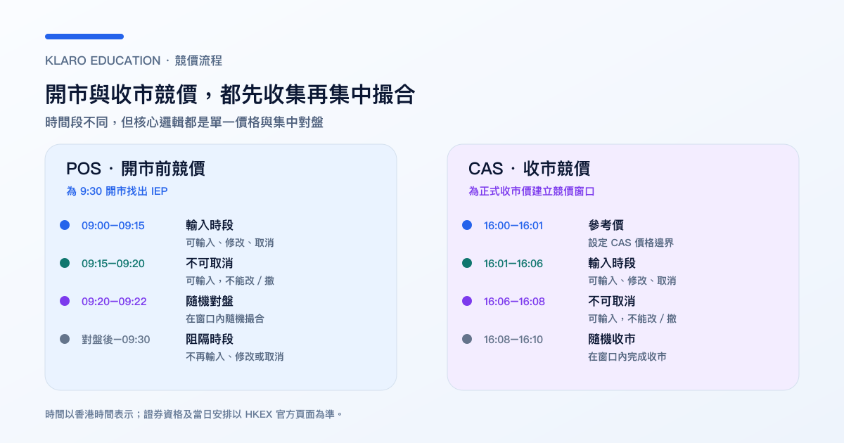 港股开市前竞价与收市竞价的四个阶段比较