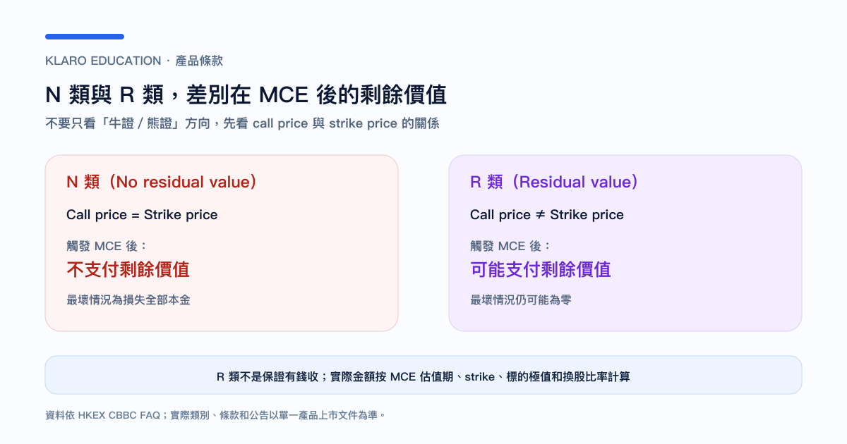 CBBC N 類與 R 類的強制收回後結果比較