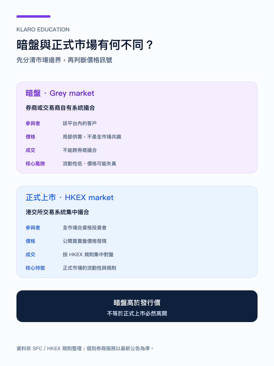 手機版港股暗盤與正式市場比較圖