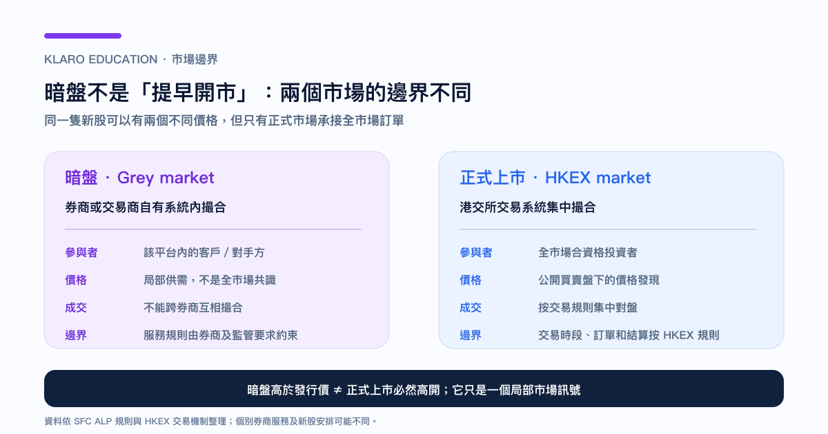 港股暗盤與港交所正式市場在參與者、價格、成交和監管邊界上的比較