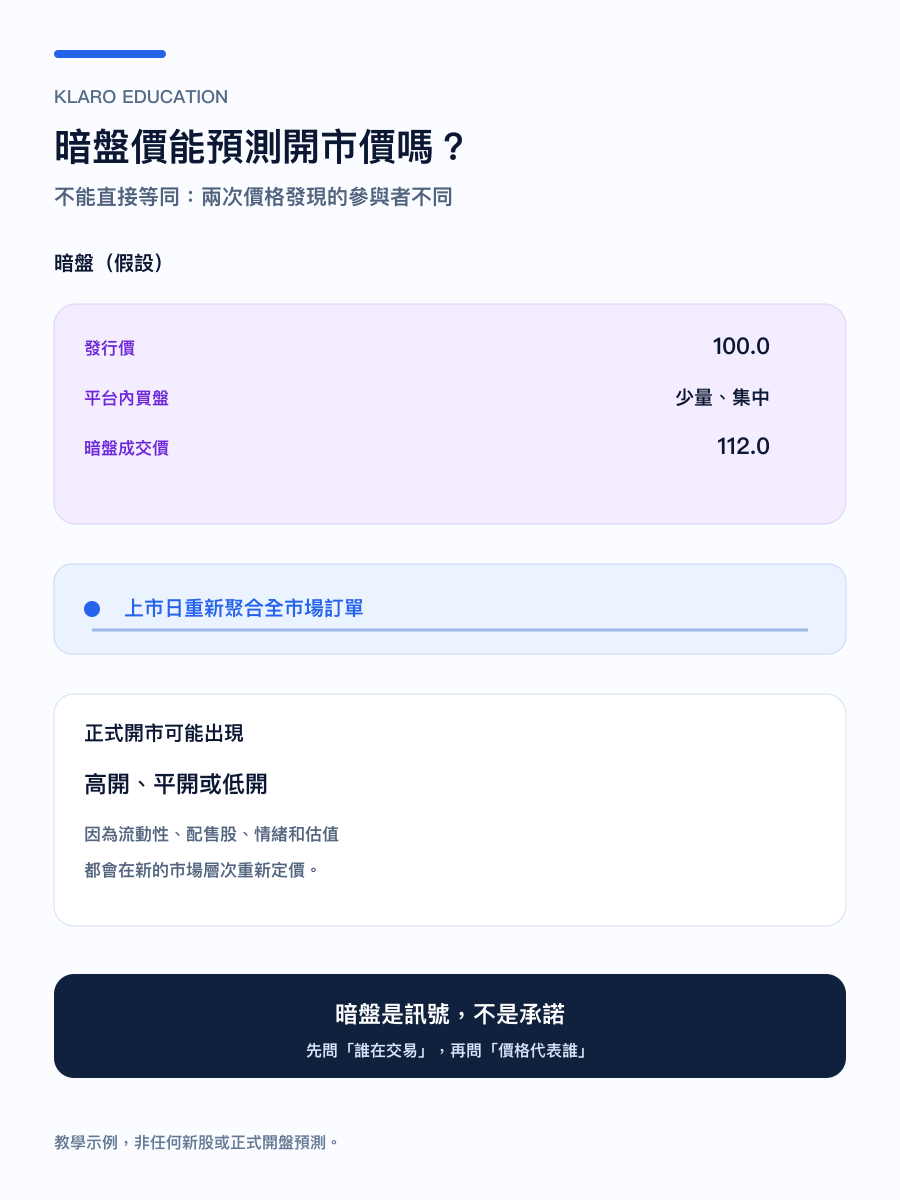 手機版暗盤成交價與正式上市價格重新發現示例