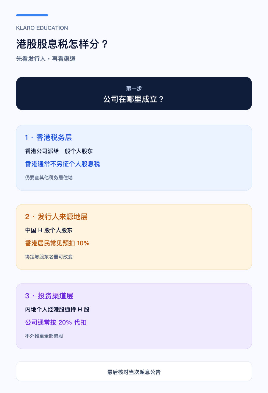 港股股息税务路径手机版