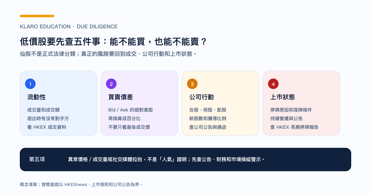 港股仙股的流動性、價差、公司行動、上市狀態和異常交易查證清單