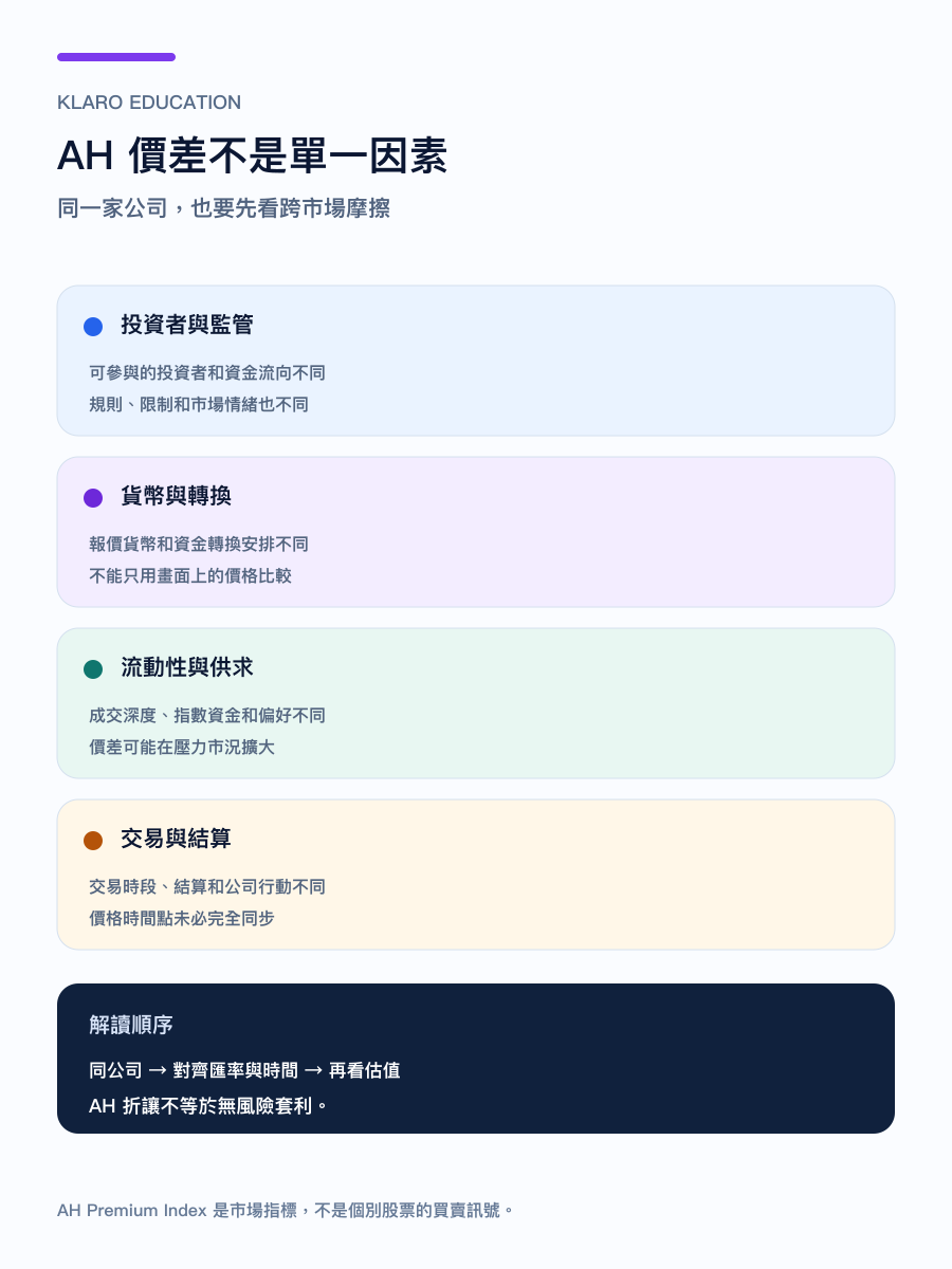 手機版 A股與 H股價格差異解讀順序