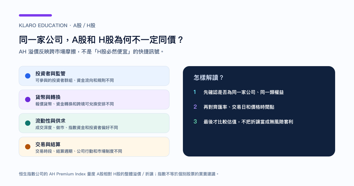 A股與 H股價格差異的四個跨市場摩擦，以及較可靠的解讀順序