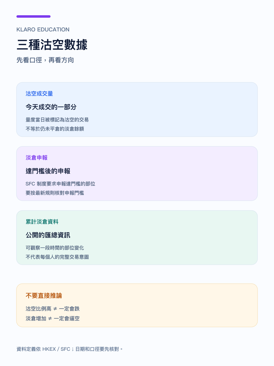 手機版港股沽空三種數據比較圖
