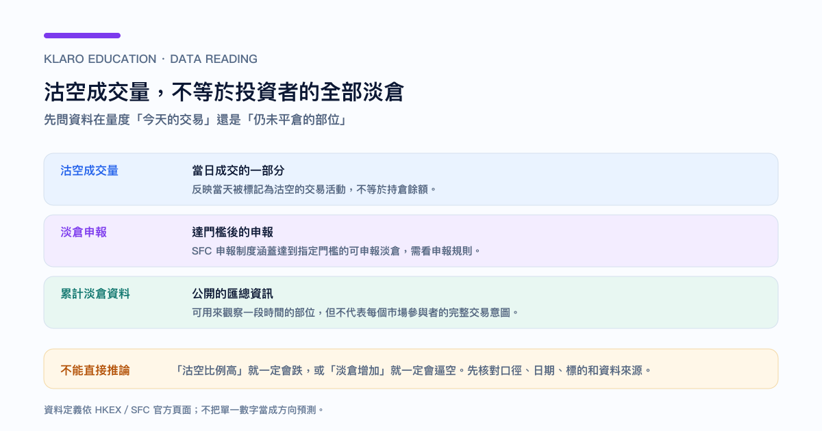 港股沽空成交量、淡倉申報和累計淡倉的資料口徑比較