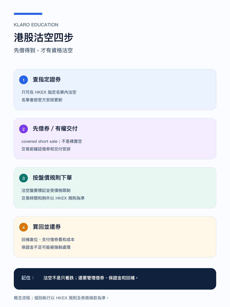 手機版港股沽空四步流程圖
