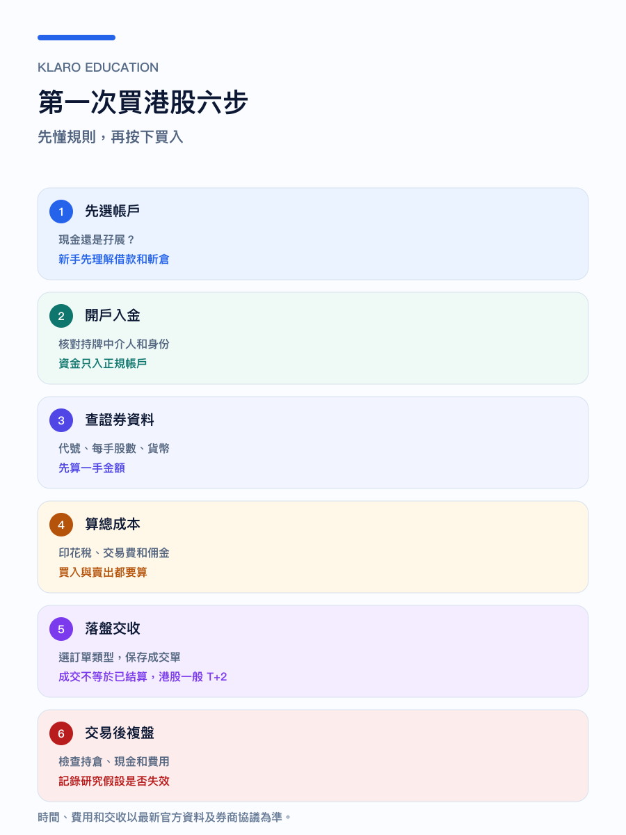 手机版第一次买港股六步流程