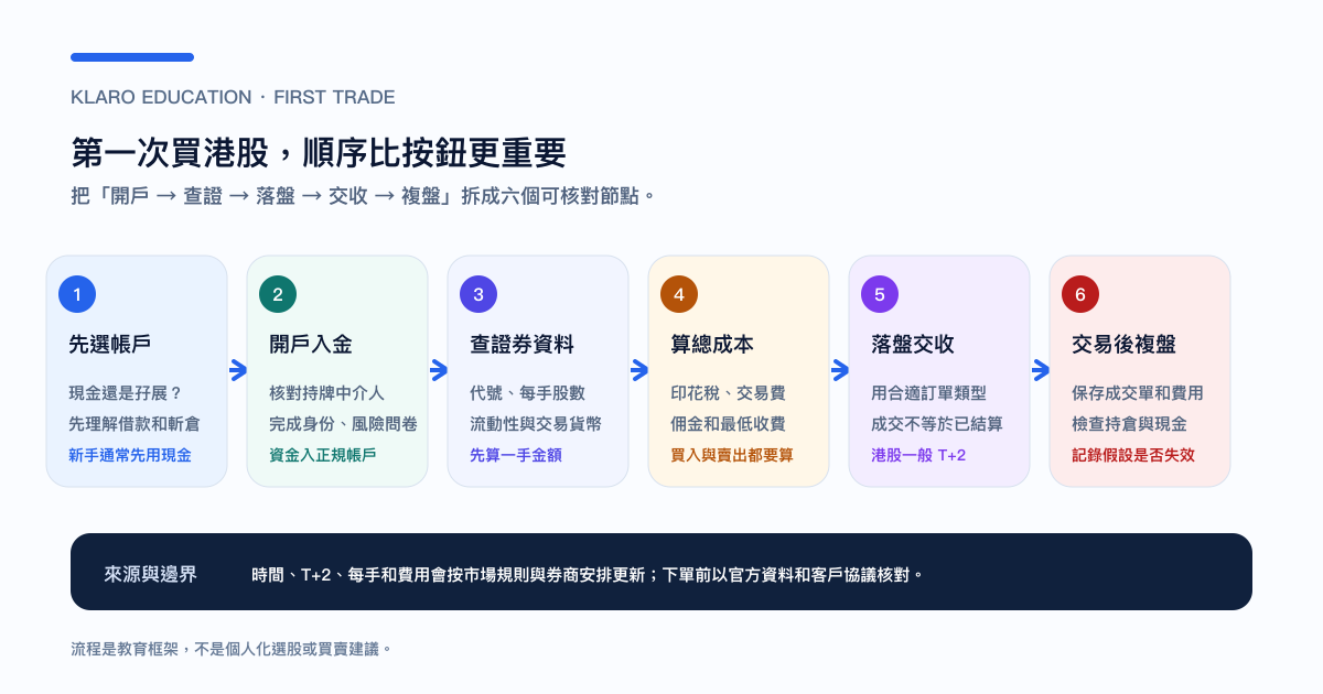 第一次买港股由开户到交易后复盘的六步路线