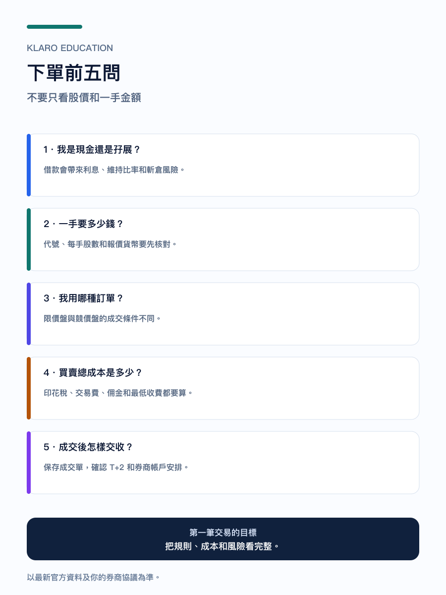 手机版港股新手下单前五问