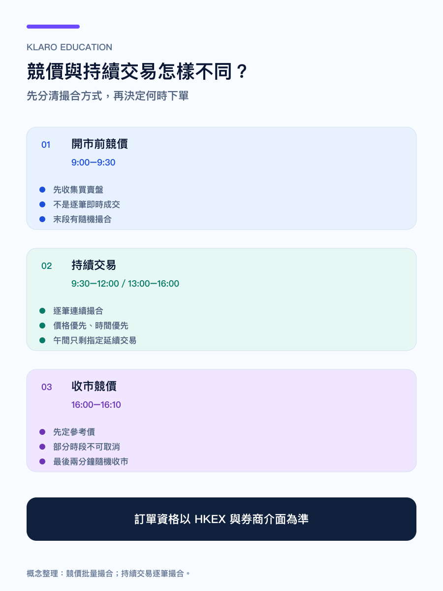 手機版港股開市前競價、持續交易與收市競價的撮合方式比較